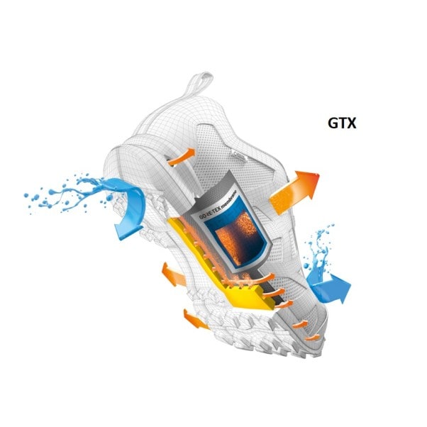 Обувки с водоустойчива технология GTX за комфорт и защита при спорт и разходки.