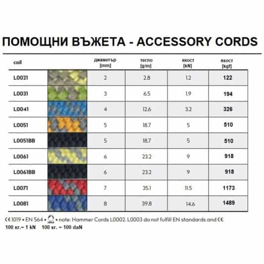 Въже за аксесоари с различни размери и цветове за спорт и фитнес.