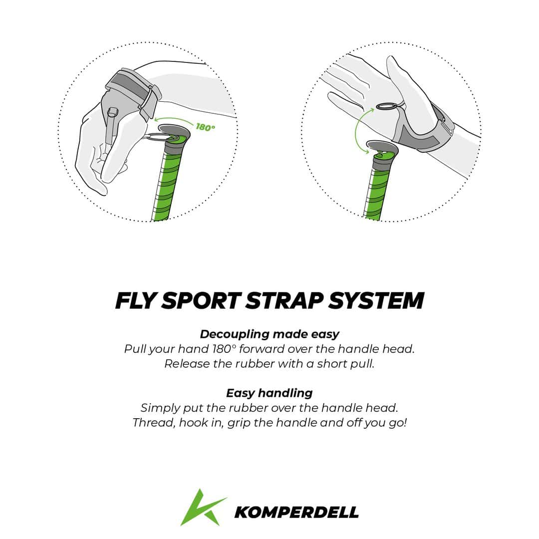 Инструкции за използване на Fly Sport Strap System за лесно управление.