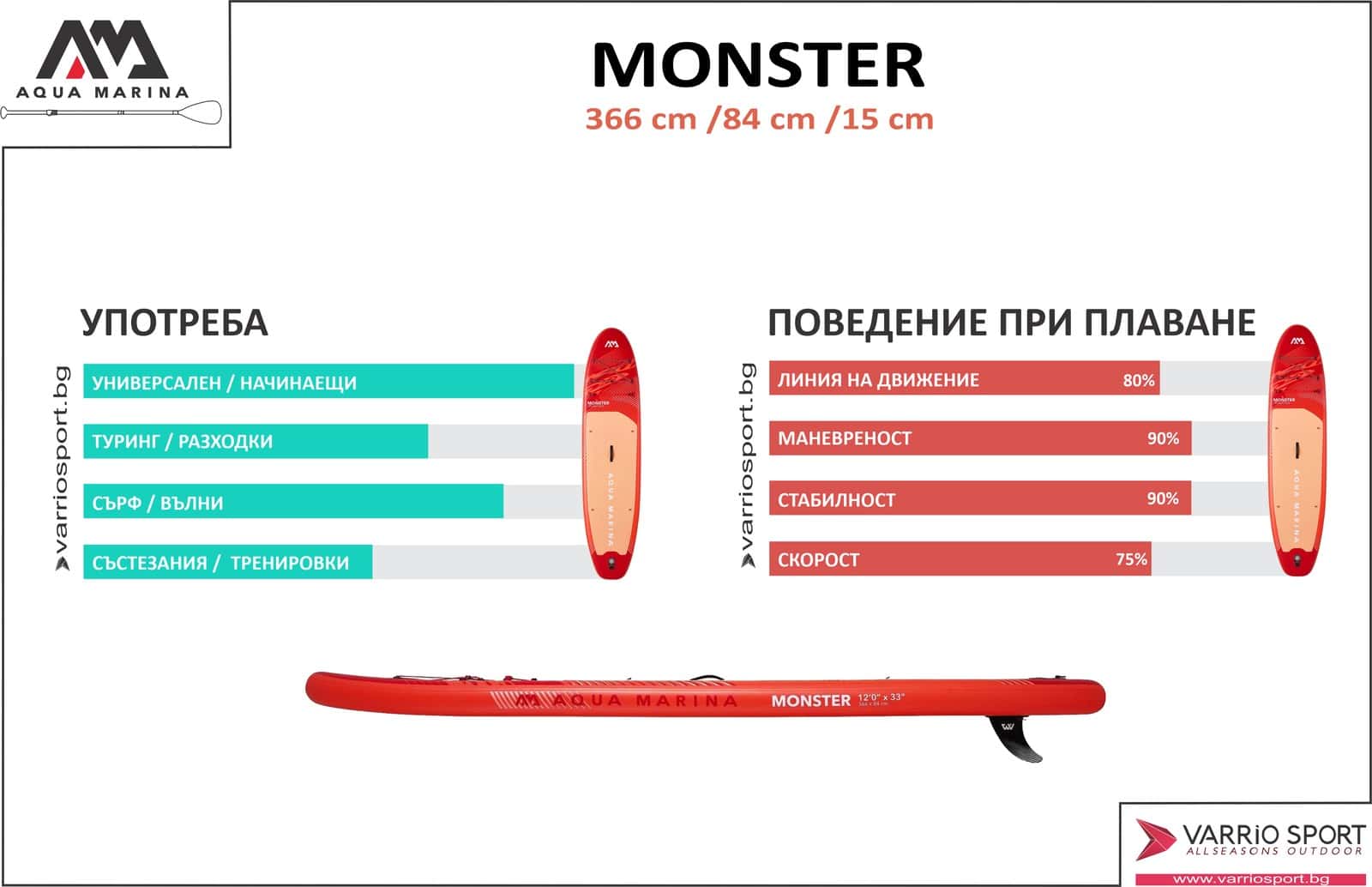 Надуваем SUP Aqua Marina Monster 12 за водни спортове и развлечения.
