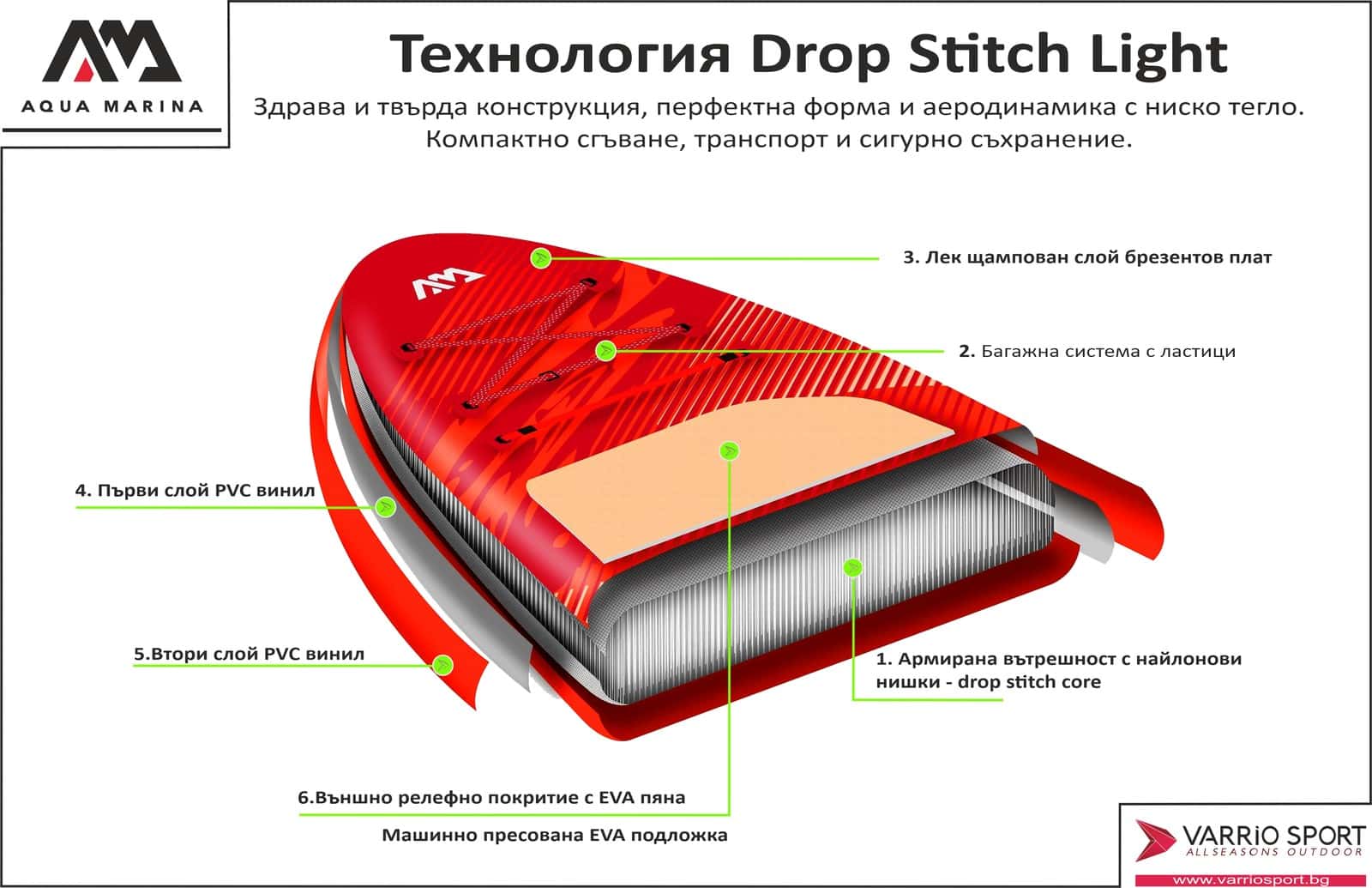 Надуваем SUP Aqua Marina Monster 12 с Drop Stitch технология.