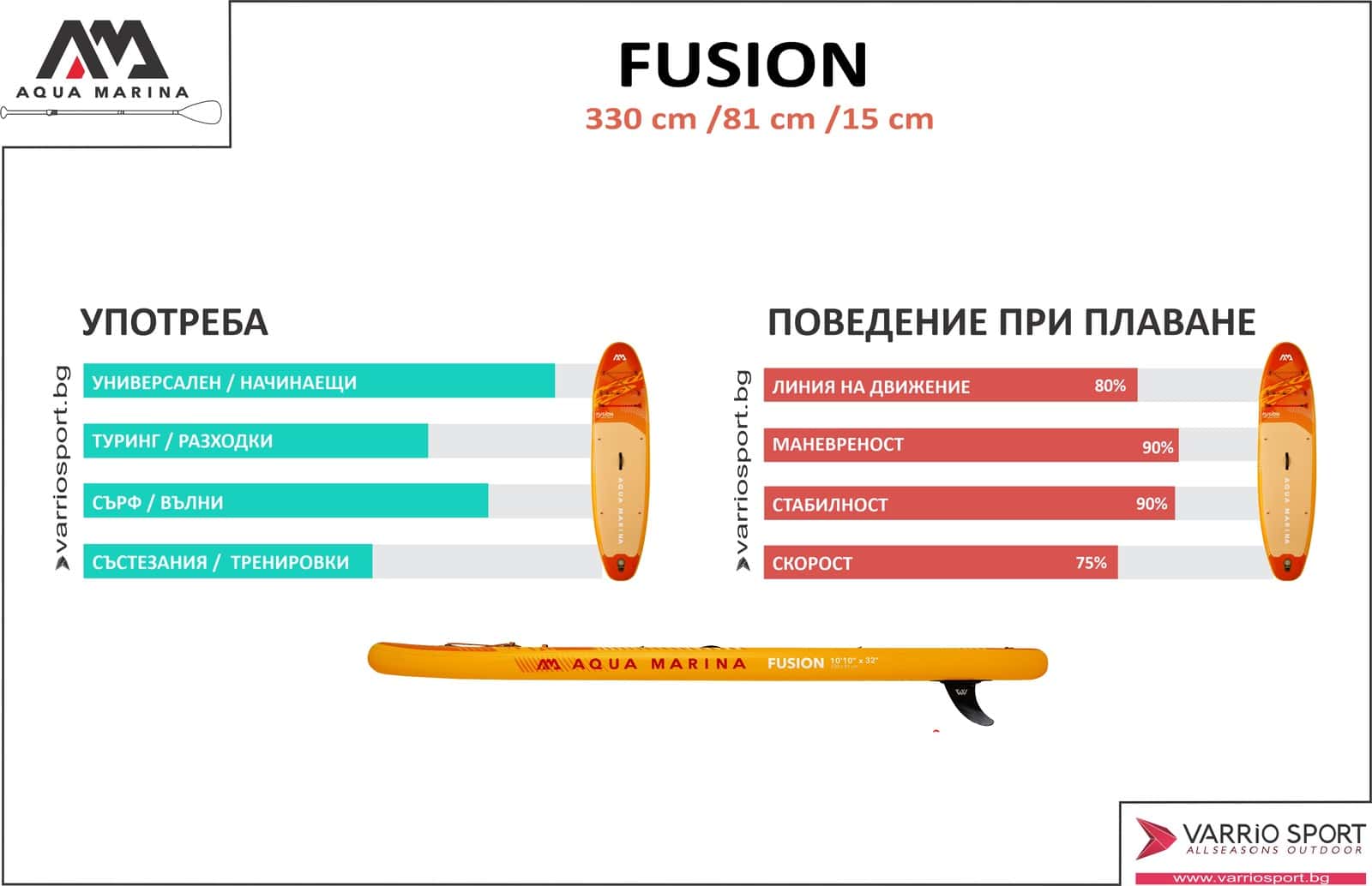 Надуваем SUP Aqua Marina Fusion 10'10" за водни спортове и туризъм.