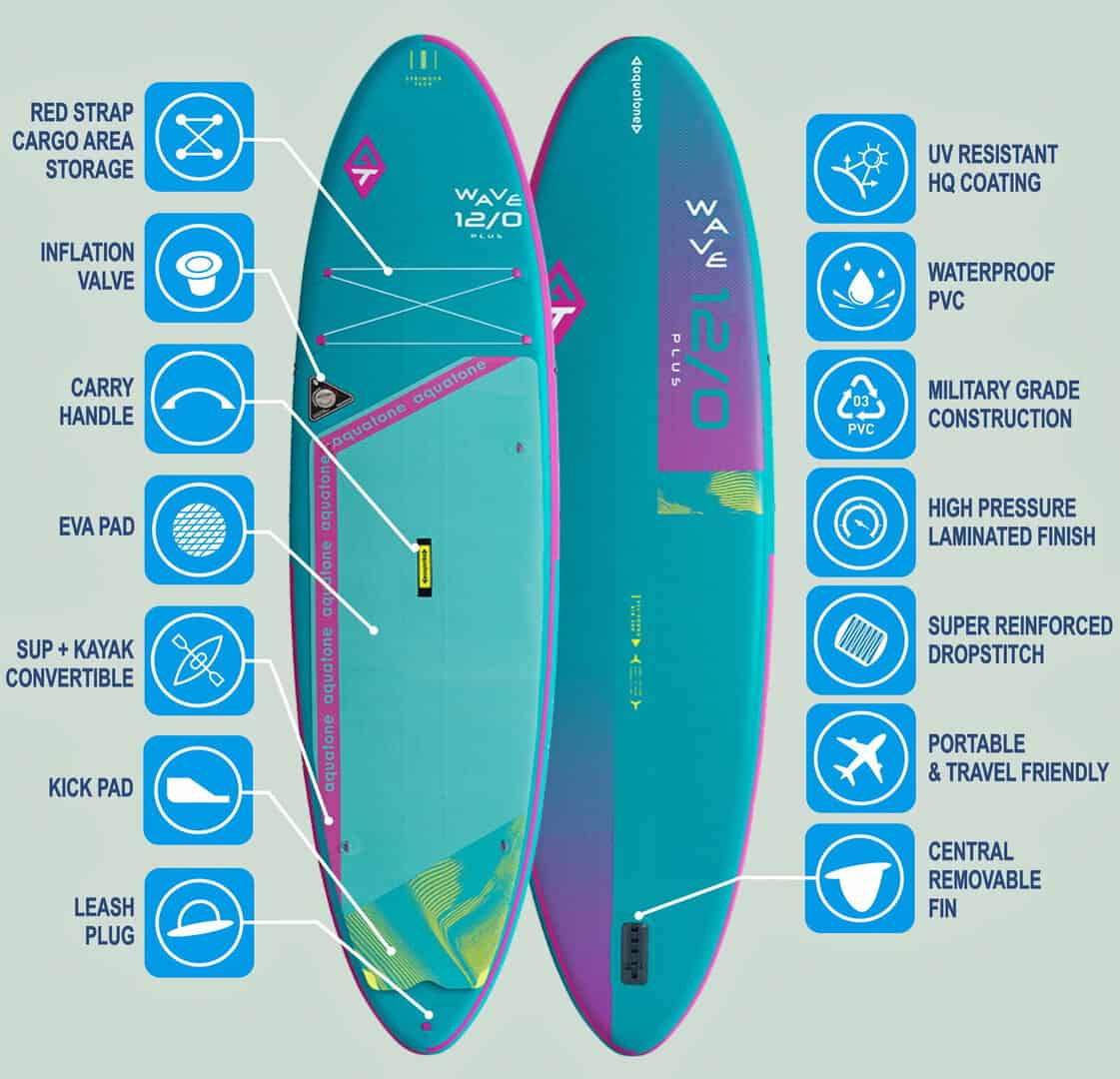 Детайл на SUP Aquatone Wave Plus 12.0 с характеристики и функции.