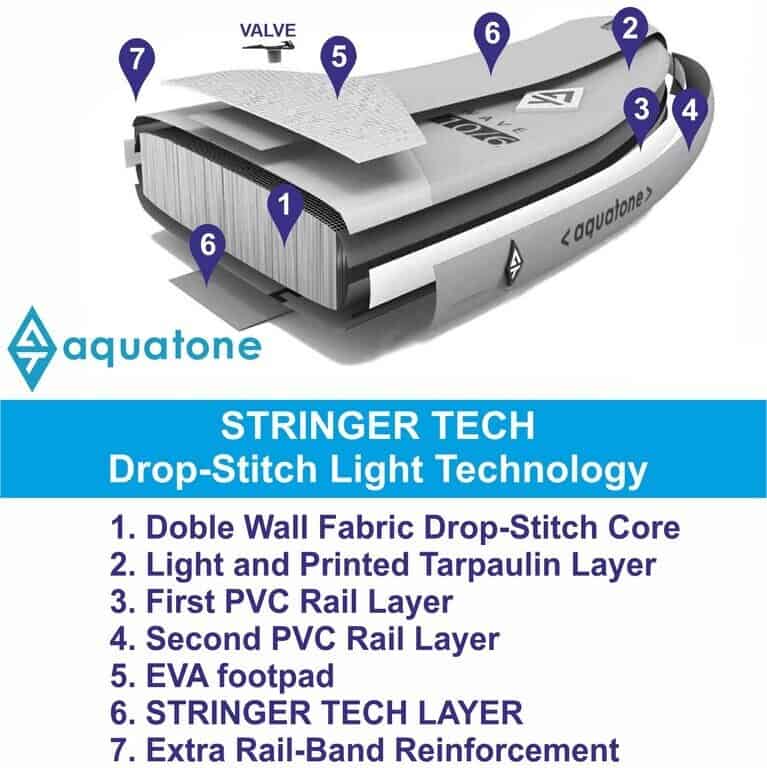 Инфографика на конструкцията на SUP Aquatone Wave Plus 12.0.