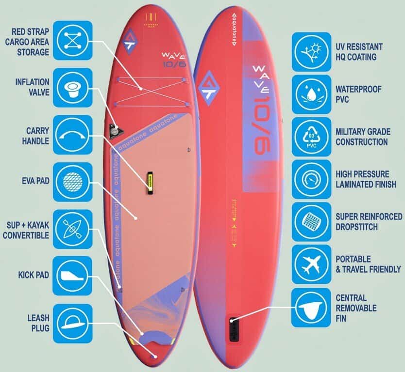 Надуваем SUP Aquatone Wave 10.6 с характеристики и функции.