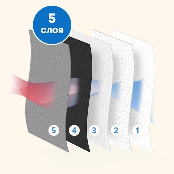 Маска AirLief Графит с 5 слоя за защита и комфорт.