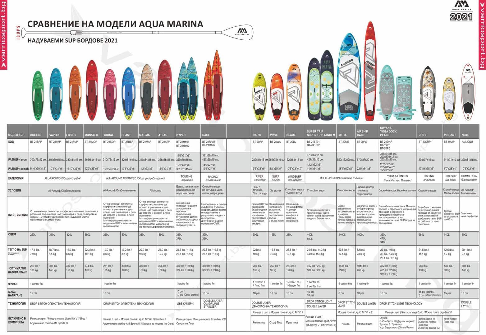 Таблица с модели на Aqua Marina за 2021 година.