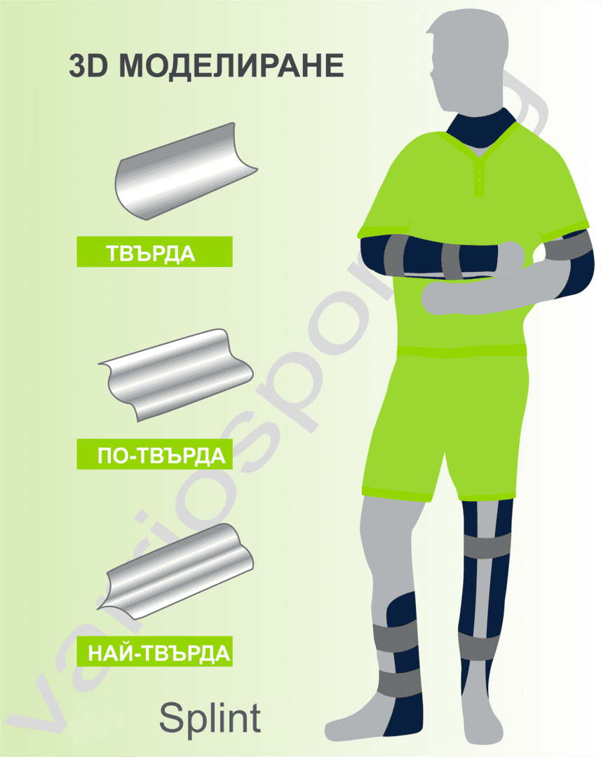 Спортна шина за обездвижване с 3D модел и различна твърдост.