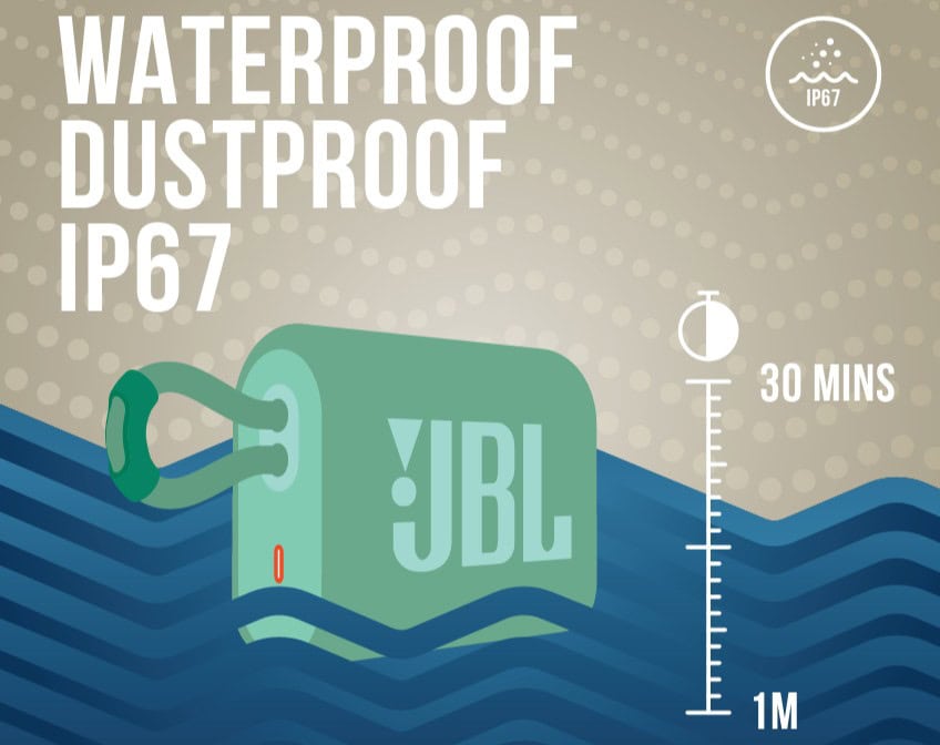 Водоустойчива Bluetooth колона JBL Go 3 за външна употреба.